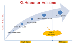 Chart Displaying the different XLReporter product editions and their price points